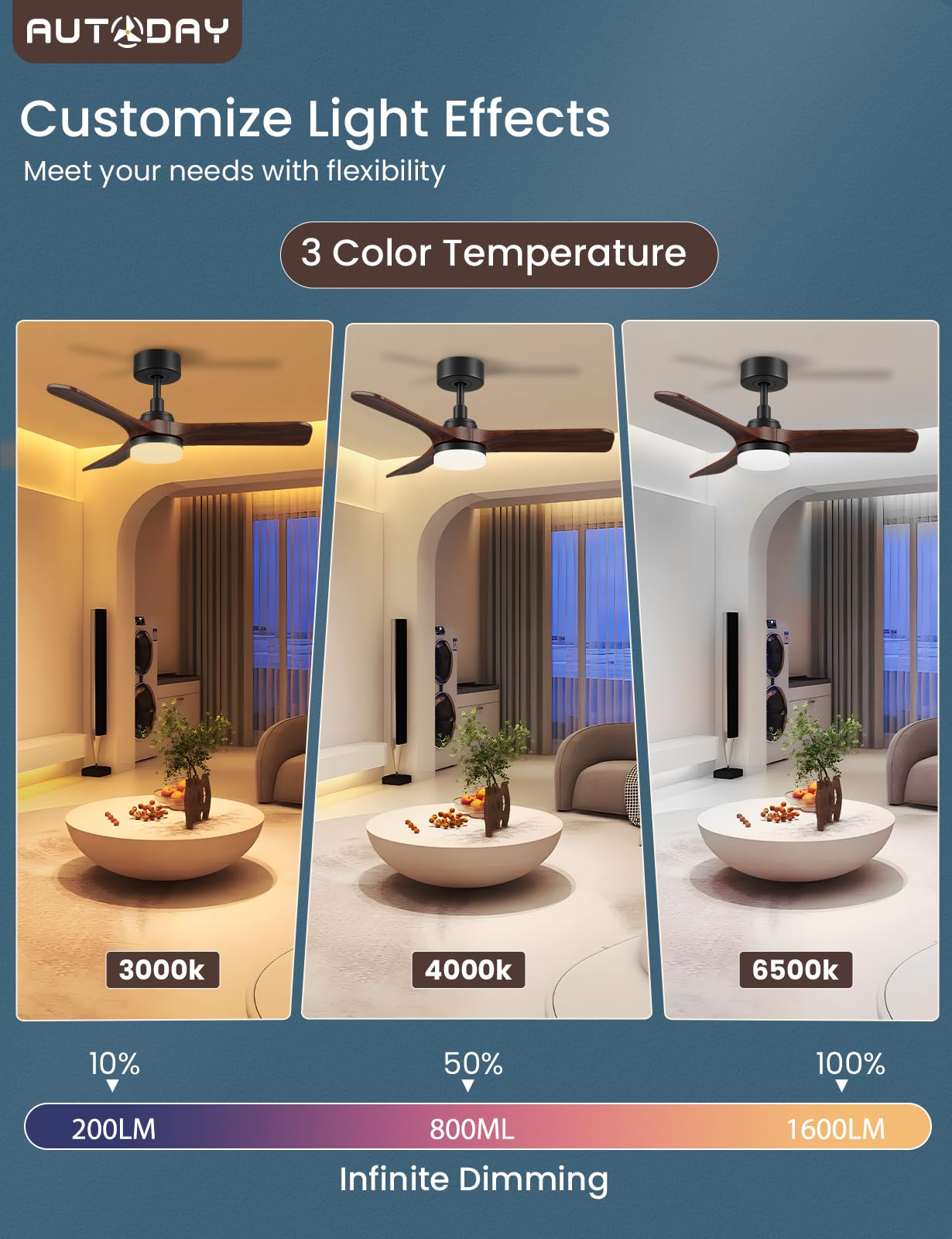 AUTODAY Legno Ventilatore da soffitto con luce, 30W motore DC ultra silenzioso,diametro 90cm con 3 pale reversibili Telecomando con funzione di memoria 6 velocità dimmerabile ventilatore soffitto
