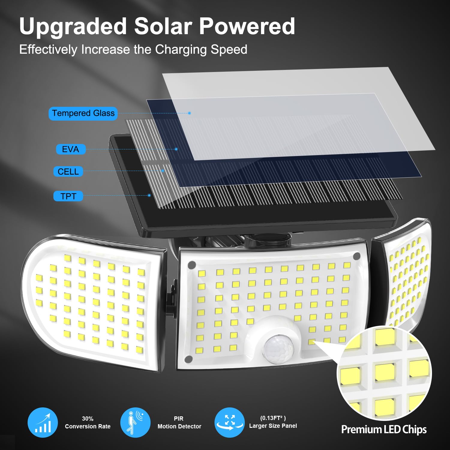 Lumic SolarGlow I Lampe Solaire Extérieur À Détecteur De Mouvement (1PCS)