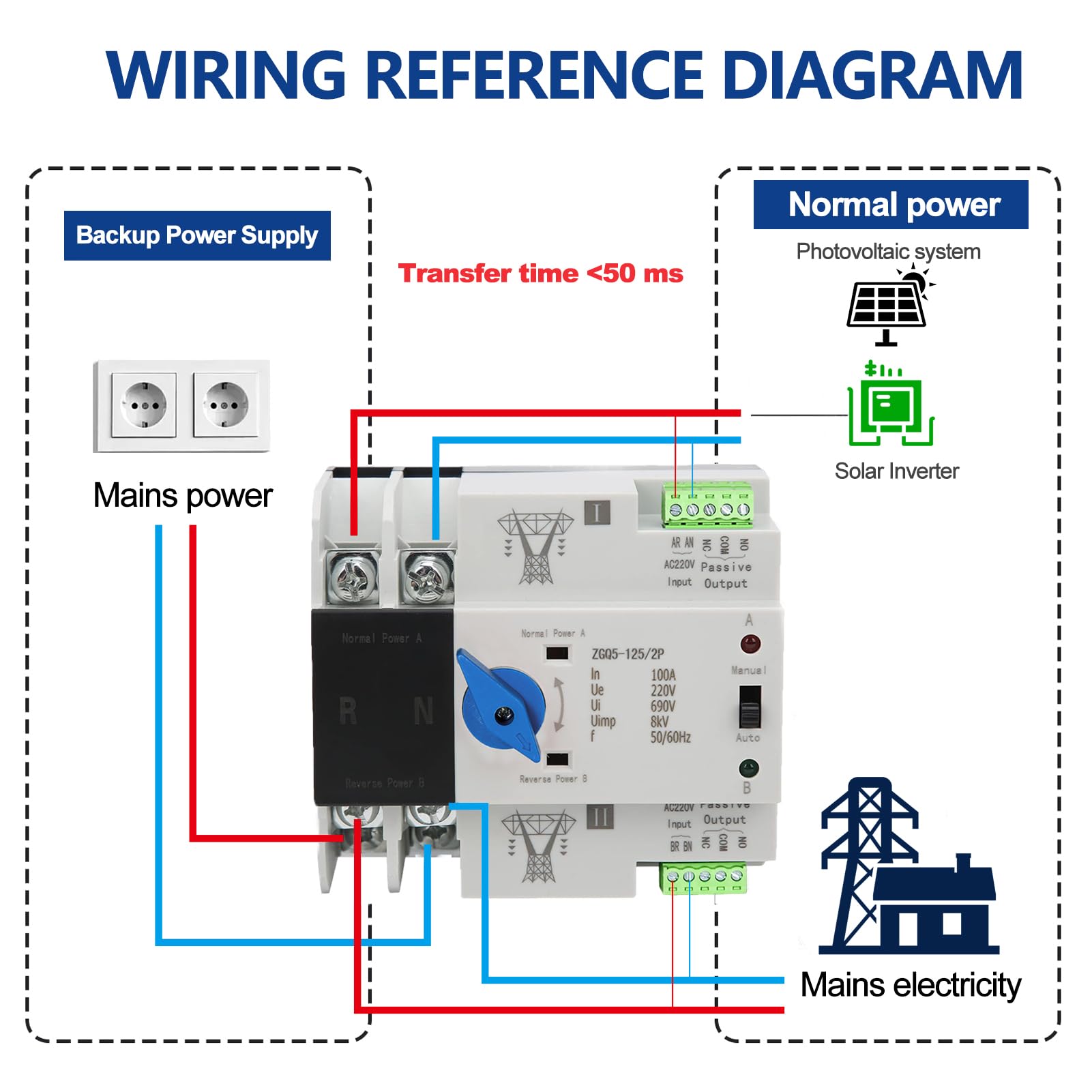 2P 100A ATS,Interruttore di Trasferimento Automatico,ATS Fotovoltaico 220V 100A 2P Automatico Interuptore a Doppio Transferencia, per Solar Panel e Elettricità Municipale