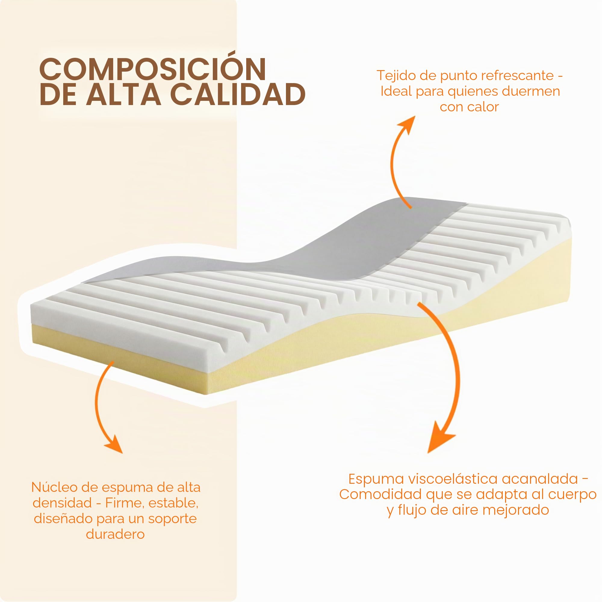 Conjunto de Almohadas Cuña para Cama, Colchón Cuña Corporal para Descanso y Recuperación, Almohadas de Espuma Postoperatorias para Reflujo Ácido, Ronquidos y Alivio del Dolor de Espalda