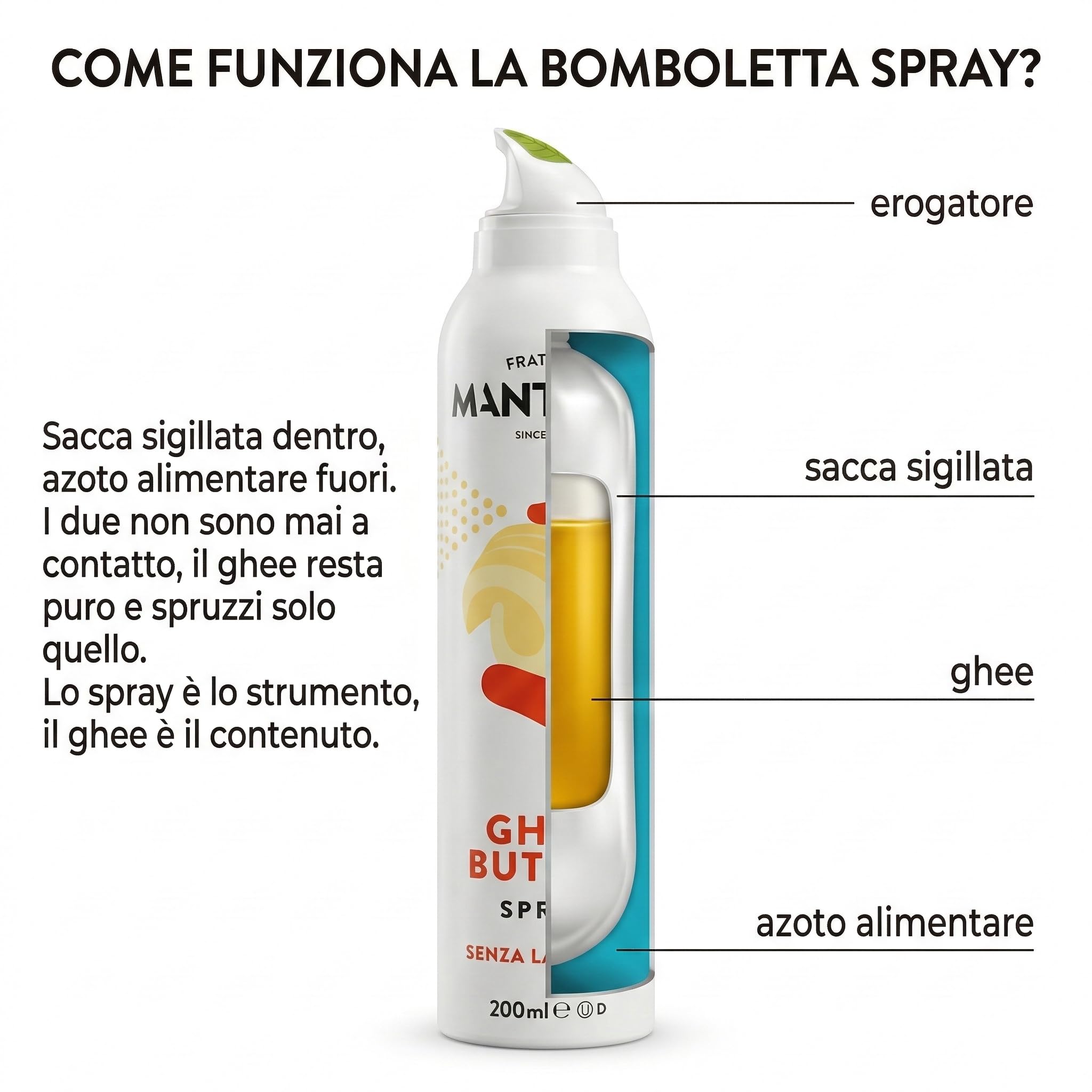 Mantova Ghee Butter Spray Family Pack 6x200 ml – 100% Naturale, Leggero e Facile – Risparmio fino al 90% – Spray e Nebulizzatore, per Cucina, Forno, Padella – Idea Regalo