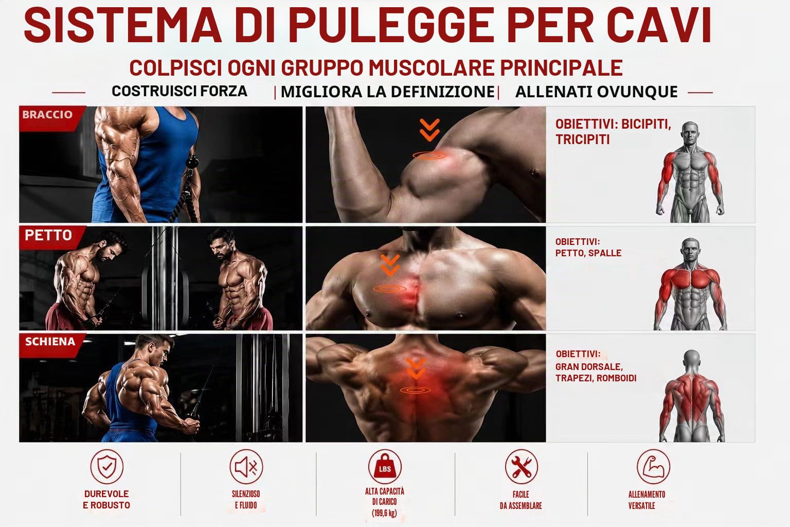 Carrucola Palestra,Sistema di puleggia da Palestra, LAT Pull Down per allenare la Forza del Braccio, puleggia per Il Sistema di Fissaggio della Macchina per la casa, Palestra e Allenamento