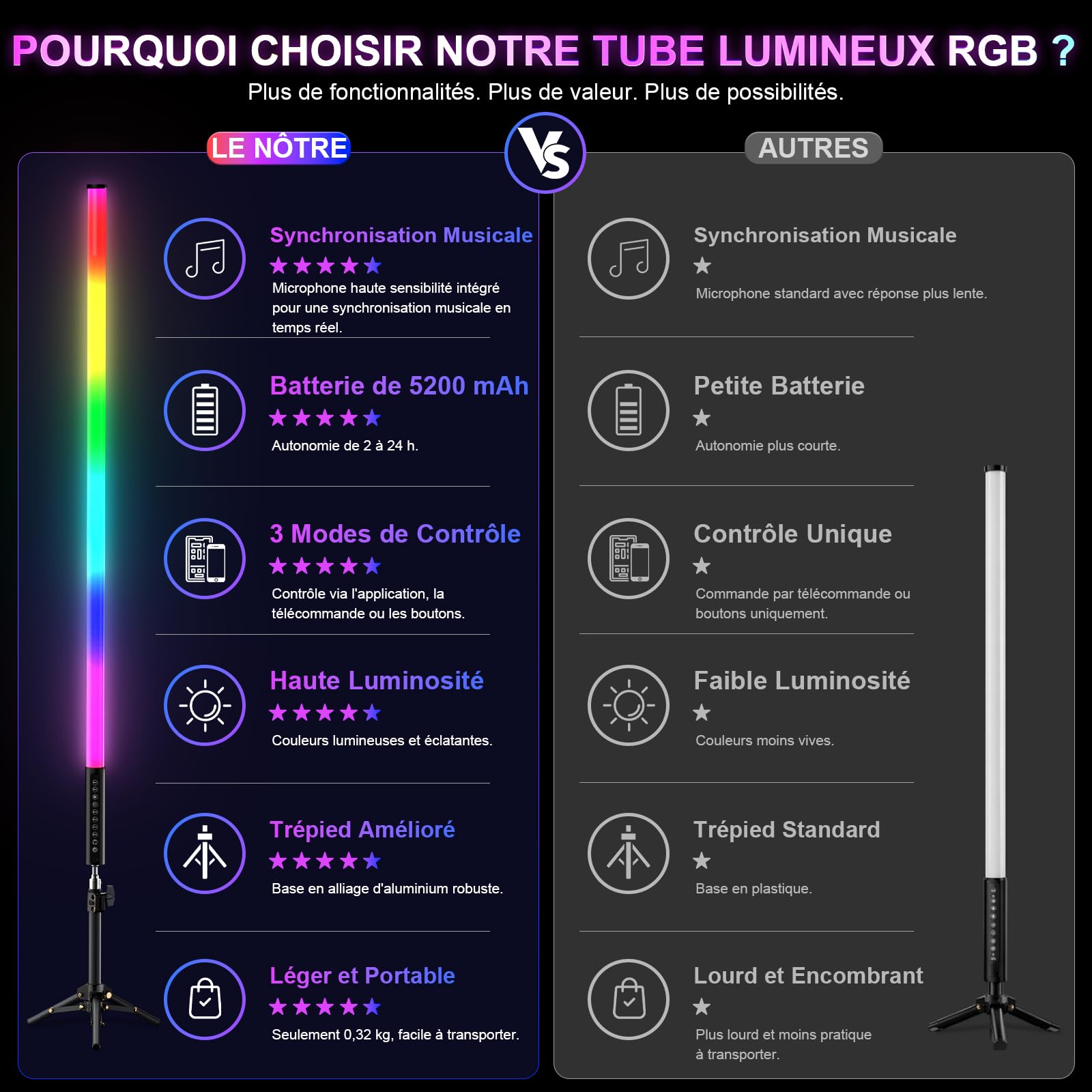 Lot de 4 Tubes LED RGB 120 cm avec Trépied, Lumière Vidéo RGB Dimmable, Synchronisation Musicale, Batterie 5200 mAh, Contrôle App et Télécommande, pour Streaming, DJ, Studio Photo, Fête