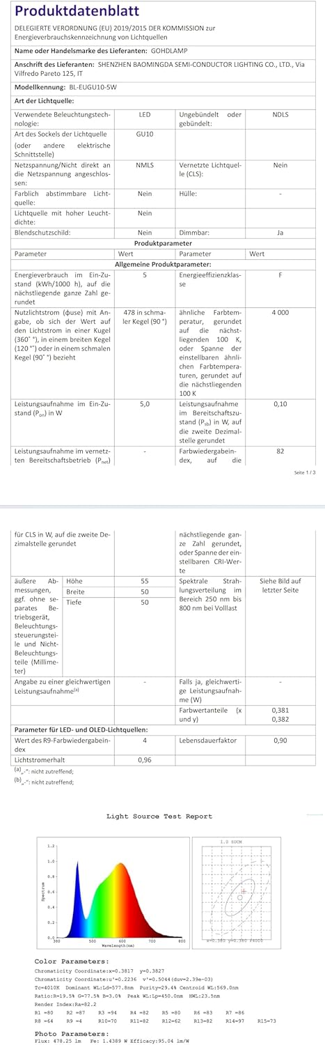 GOHDLAMP GU10 LED bulb product data sheet.