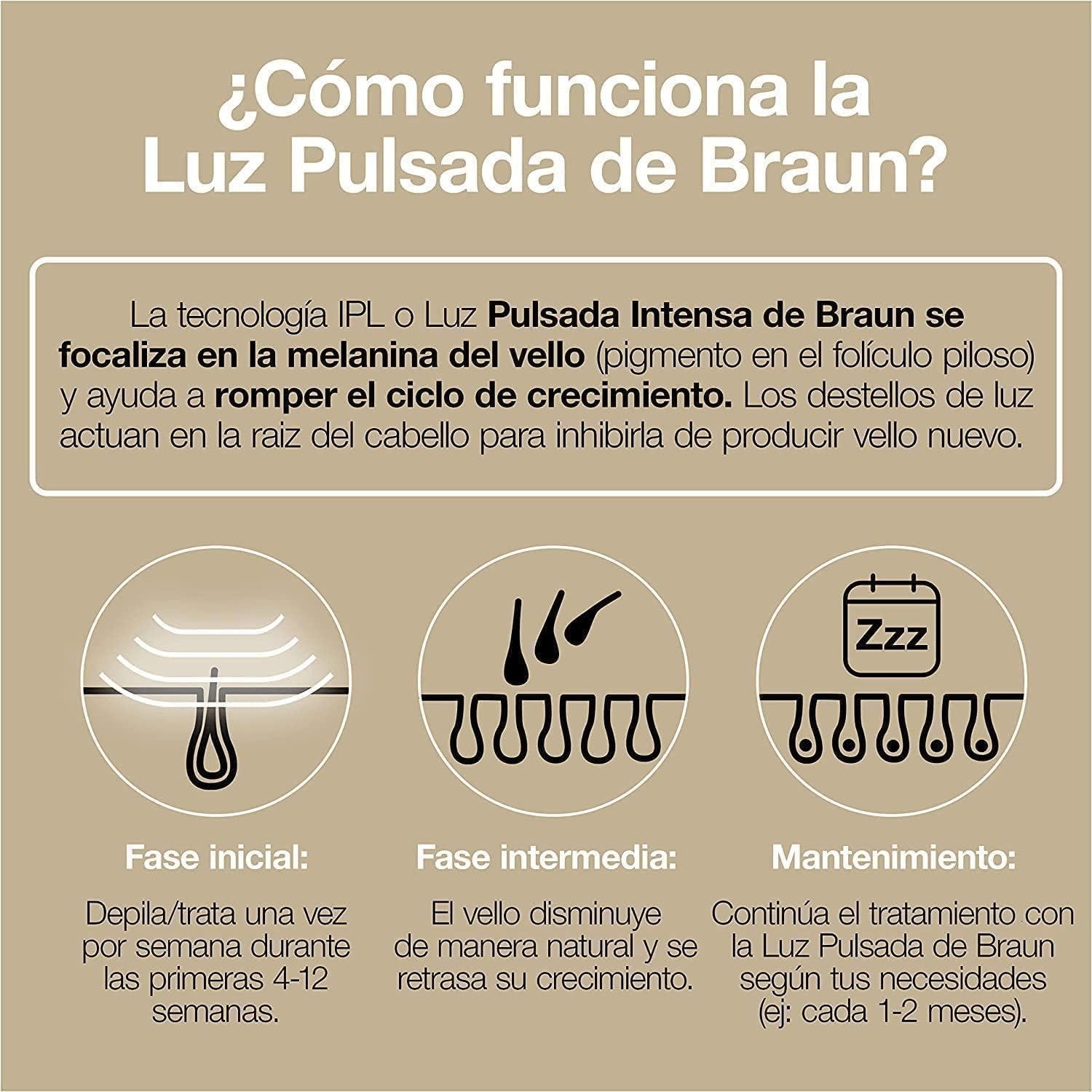 Braun Silk-expert Pro 5 Depiladora Mujer/Hombre Luz Pulsada IPL, Cabezal de Precisión Ancho y Maquinilla de Afeitar Venus, Alternativa a la Depilación Láser en Casa, PL 5149, Blanca/Dorada