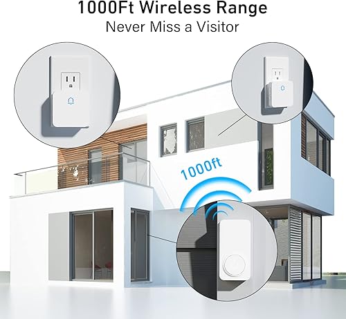 Miniatura 3 de SECRUI Timbre de puerta, 2 receptores inalámbricos con rango de 1000 pies, volumen ajustable, diseño impermeable, instalación sin complicaciones, 32