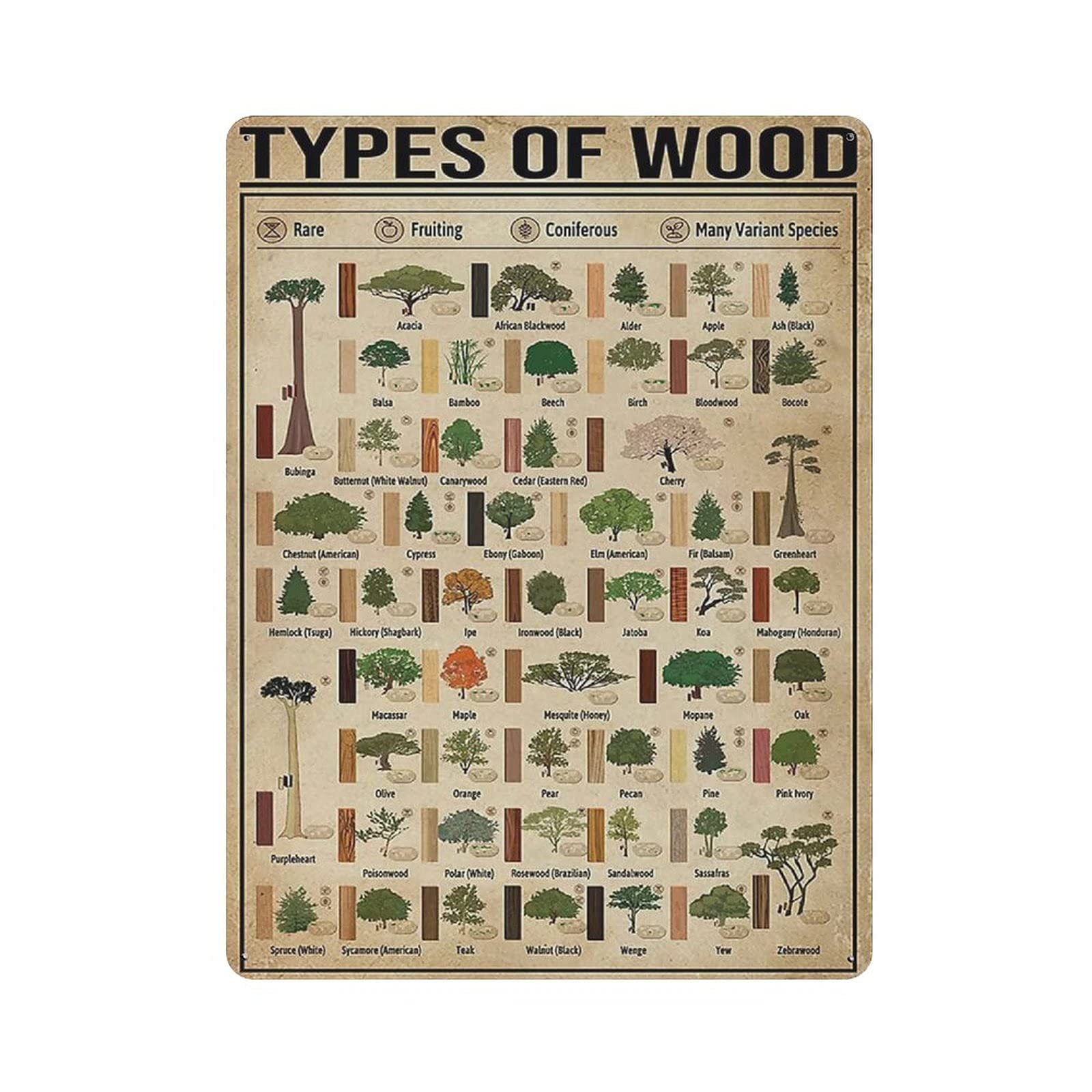Types of Wood Knowledge Metal Signs, Fun Poster For Bar Kitchen Cafe Farmhouse Wall Decor 12x16 inch