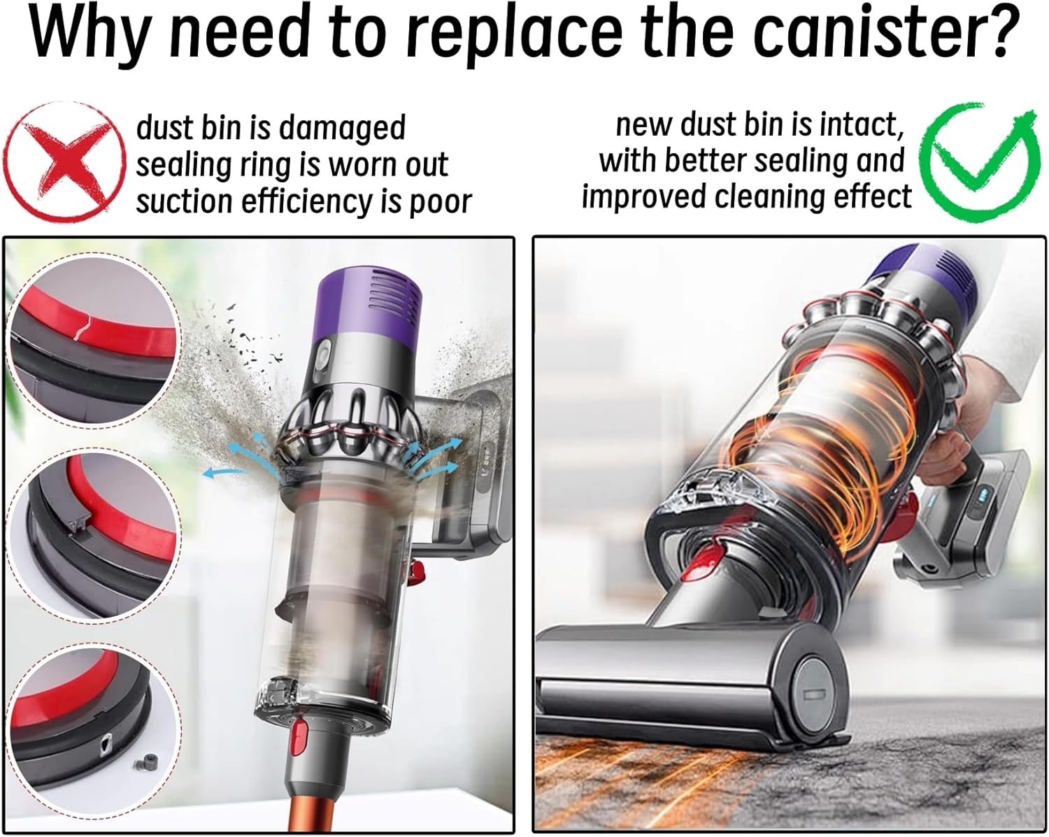 Canister Dust Bin and Filter Replacement Compatible With Dyson V11, V15, SV14, SV15, SV22 Vacuum Cleaners Bin Vacuum Dust Bucket HEPA Filter Attachments Part no. 970050-01/965443-01, NOT for Outsize