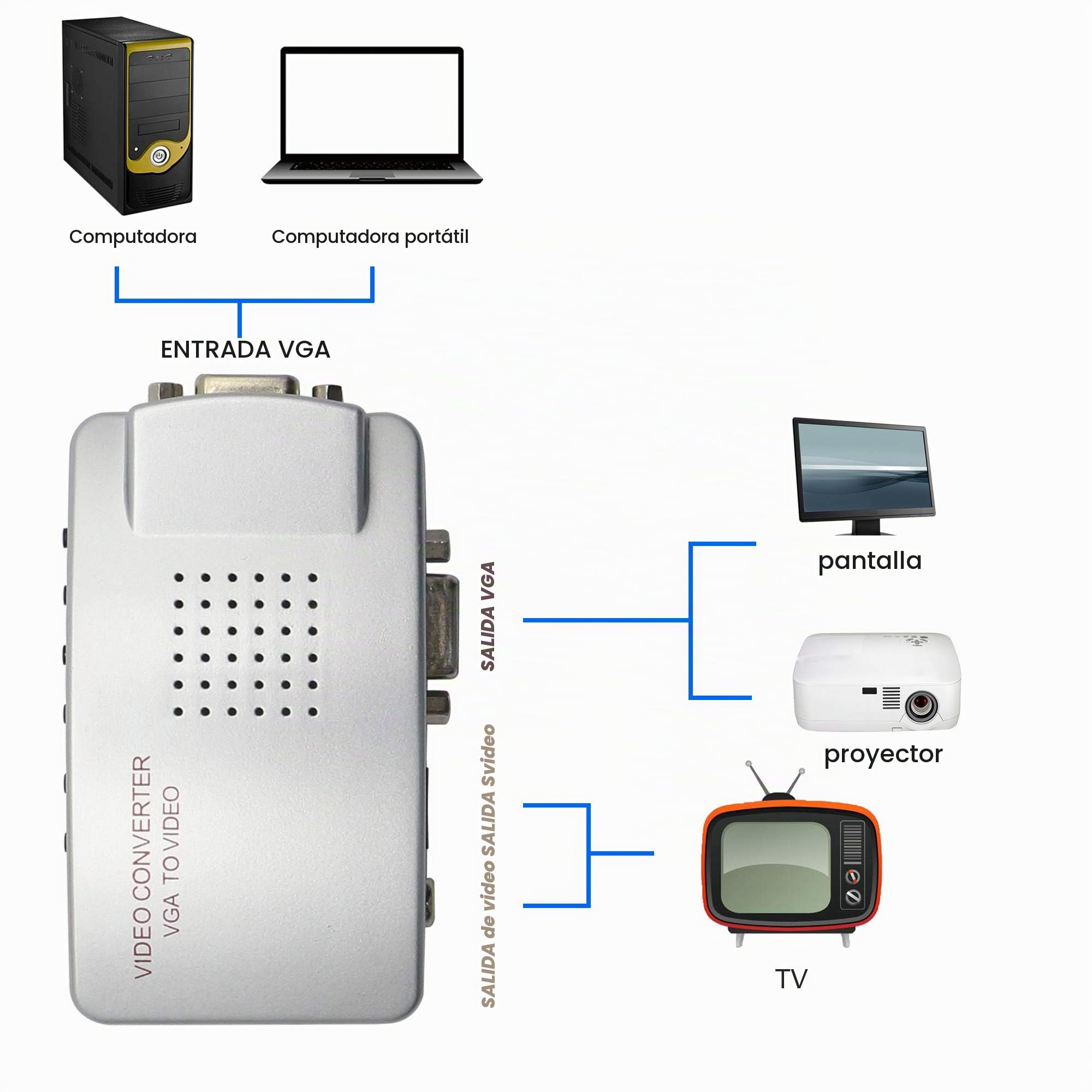 GINTOOYUN Adaptador VGA a RCA, convertidor AV Compuesto de S-Video a VGA, para HDTV, monitores, computadora portátil, computadora de Escritorio, PC. por Fengqlong