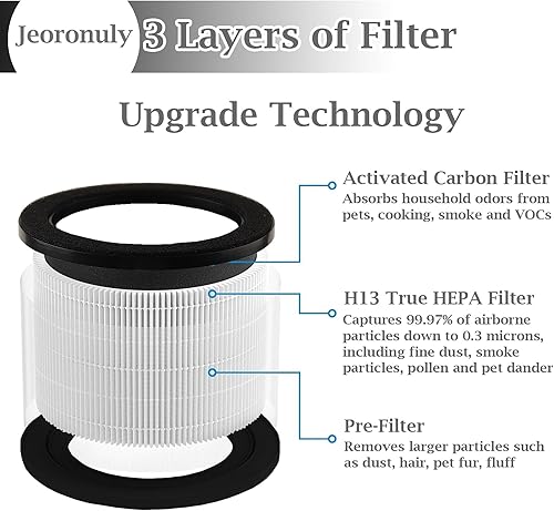 Miniatura 3 de Paquete de 2 filtros de repuesto KJ80 compatibles con purificador de aire Druiap KJ80, filtro de alta eficiencia 3 en 1 H13 Ture HEPA mejorado