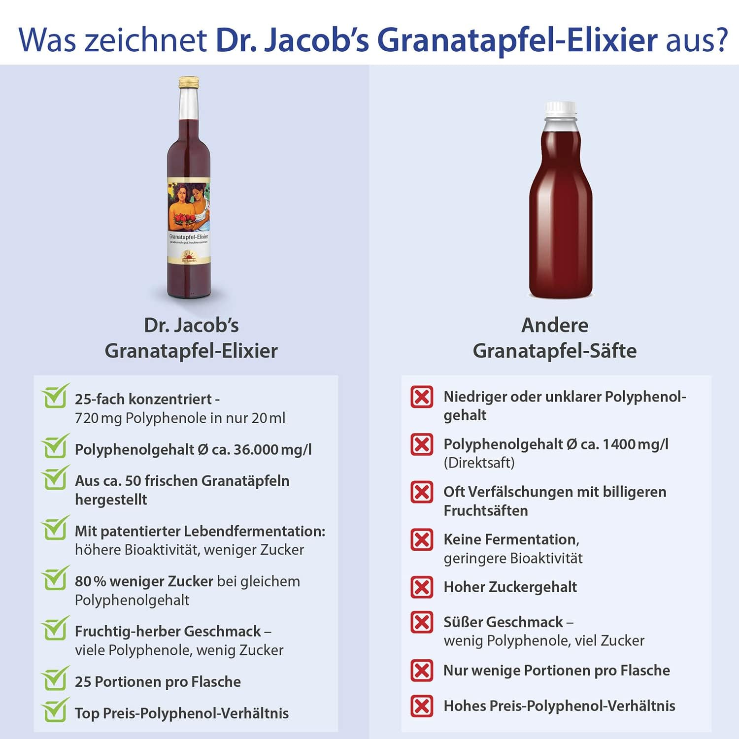 Dr. Jacob's Granatapfel-Elixier | das Original | hochkonzentriert | 500 ml | Hochkonzentriert an Polyphenolen: 720 mg pro Portion | hohe Bioaktivität durch Lebendfermentation | fruchtig-herber Geschmack