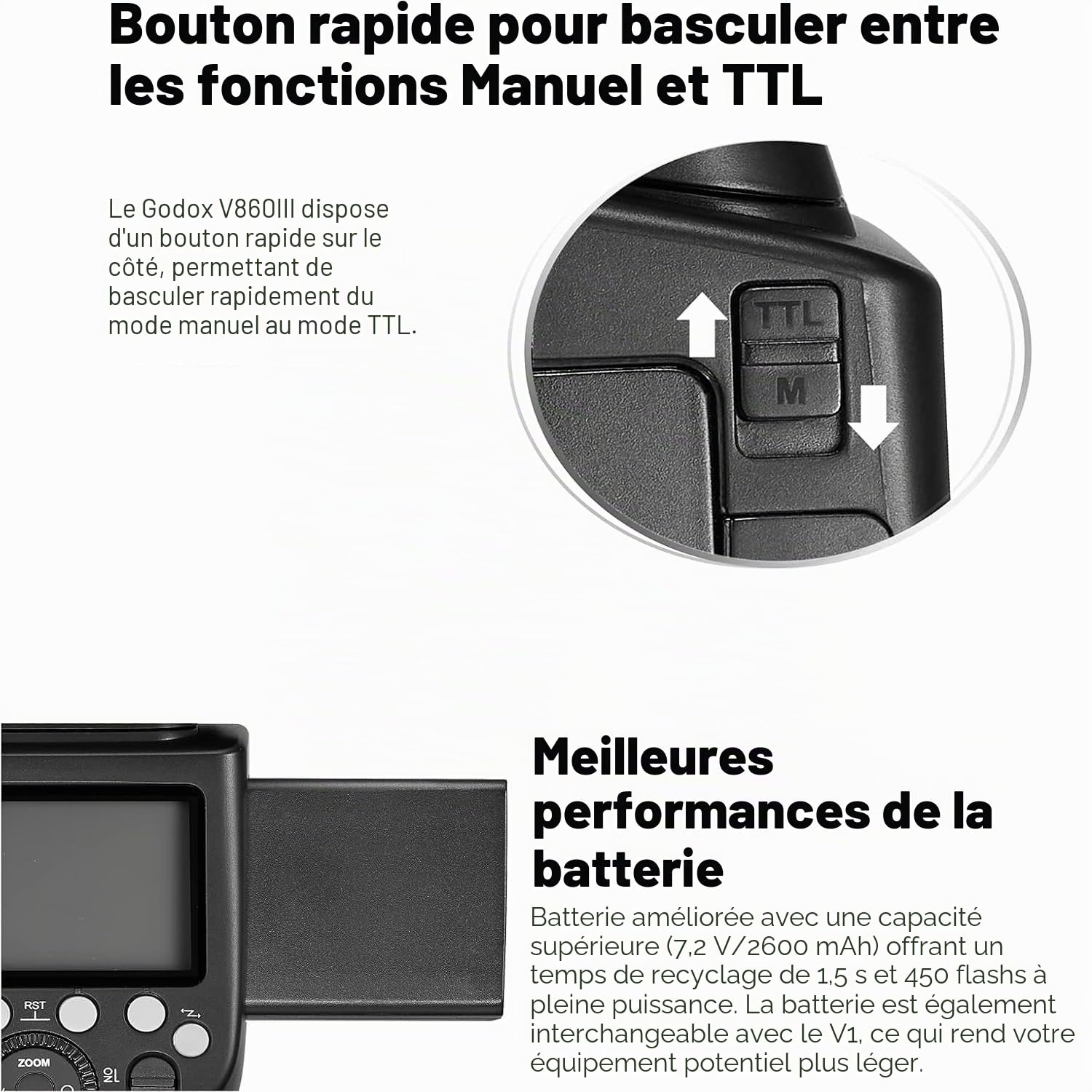 Godox V860III-S TTL High Speed Sync GN60 1/8000 Speedlight 2600mAh Li-on Battery Speedlite Compatible avec Sony A7 A7R A7S A7II A7RIII A58 A99 A6000 A6300 ILCE6000L A9 Camera