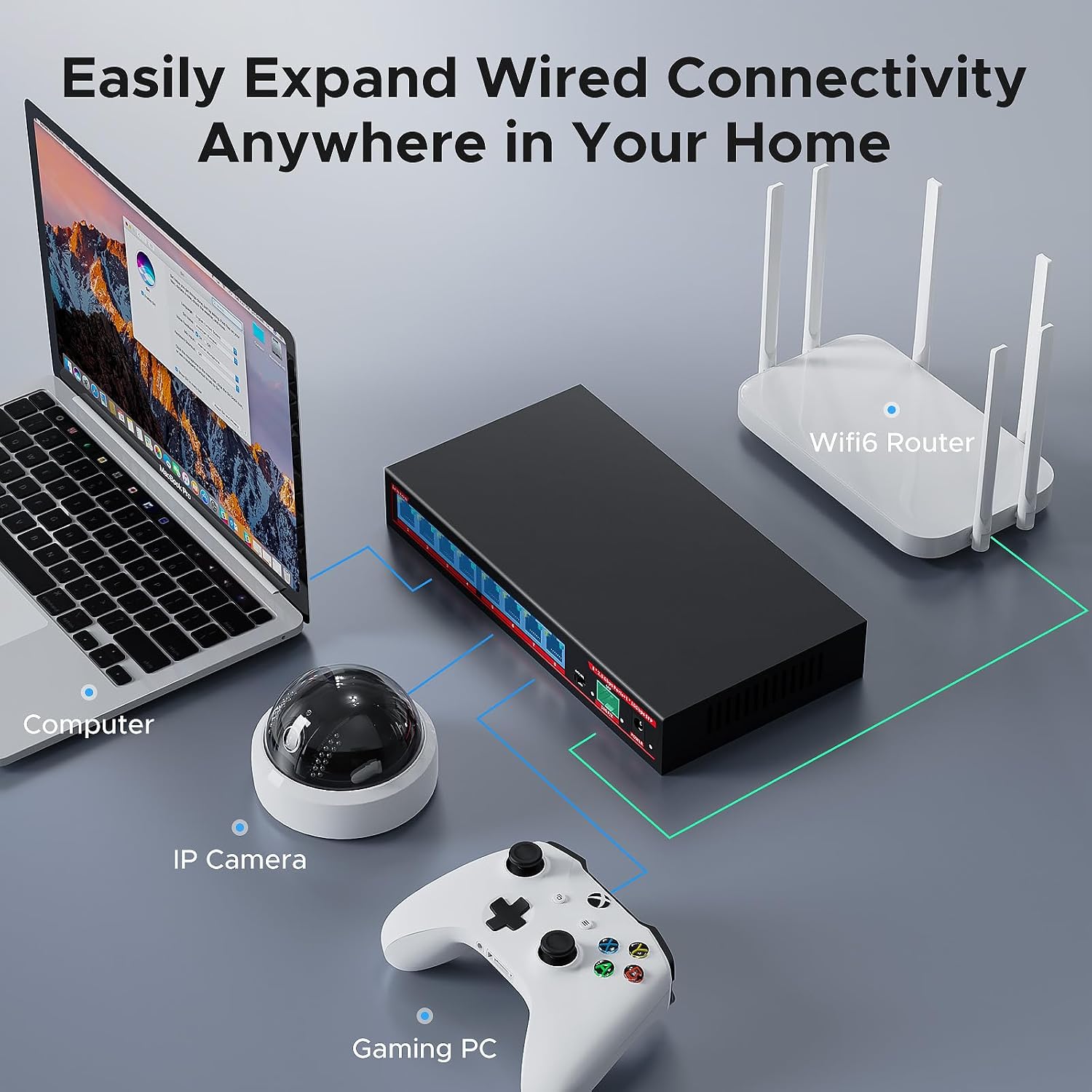 Diagram showing the ienRon 9-Port 2.5G Ethernet Switch connecting various devices like a computer, IP camera, gaming PC, and WiFi6 router to expand wired connectivity.