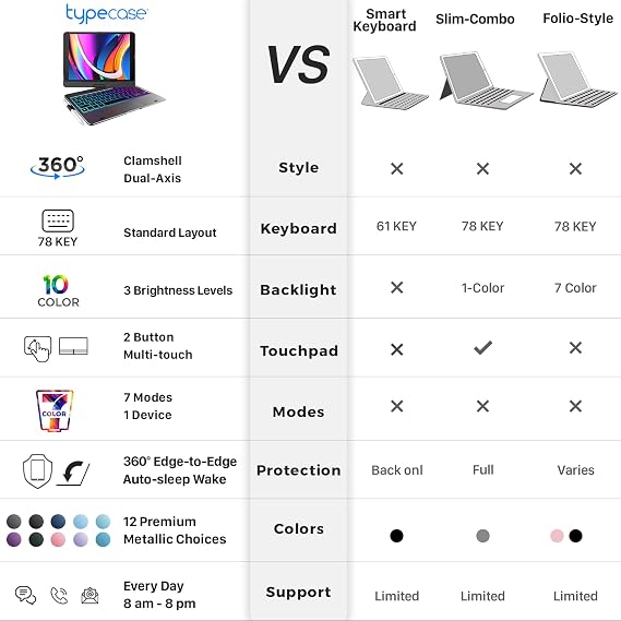 e Touch iPad 9th Generation Case with Keyboard 10.2, 2021, Multi-Touch Trackpad, 10 Color Backlight, 360° Rotatable, Thin & Light for iPad 8th Gen, 7th Gen, Air 3, Pro 10.5 Violet