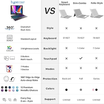e Touch iPad 9th Generation Case with Keyboard 10.2, 2021, Multi-Touch Trackpad, 10 Color Backlight, 360° Rotatable, Thin & Light for iPad 8th Gen, 7th Gen, Air 3, Pro 10.5 Violet