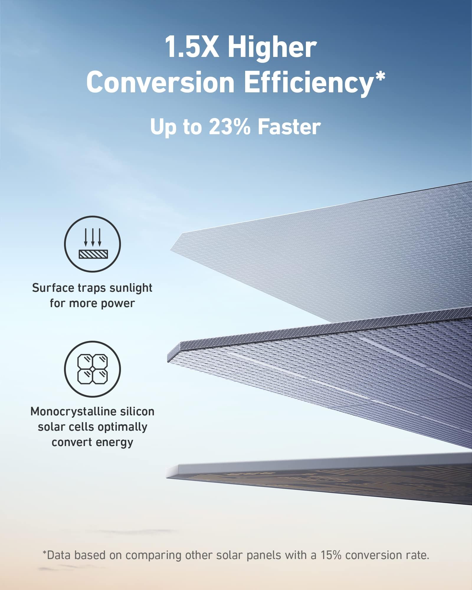 Anker 531 Solar Panel (200W) グレー 新品 Anker 531 Solar Panel (200W) グレー 新品 Amazon.com : Anker