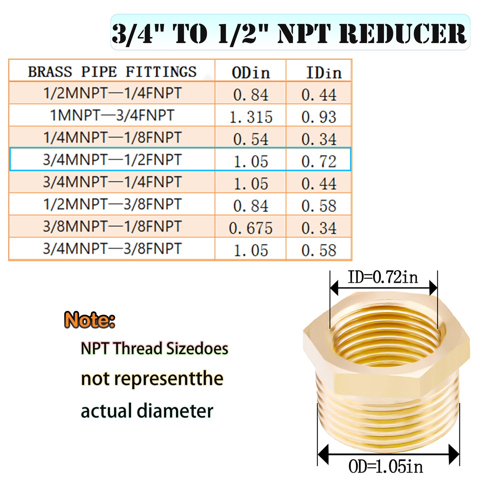 Snapklik.com : AOPANDA Brass Hex Bushing Reducer, 3/4 NPT Male X 1/2 ...