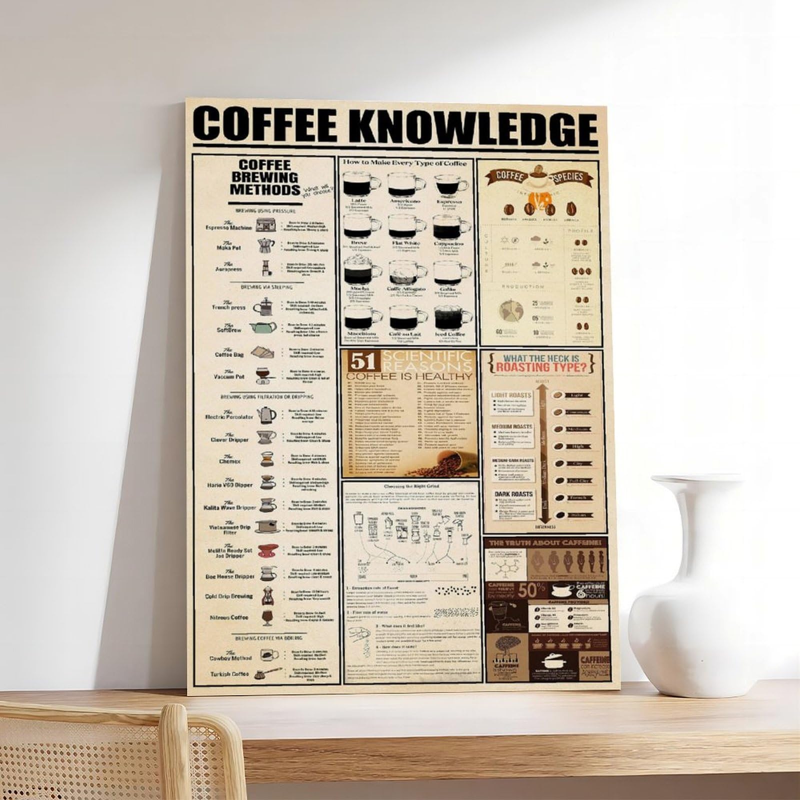 Retro-Kaffee-Wissen, Küchendekoration, Wohnzimmer, Schlafzimmer, Leinwand, Wandkunst, Poster und Drucke, Raum, ästhetisch, Schlafzimmer, Bürodekoration, 50 x 75 cm
