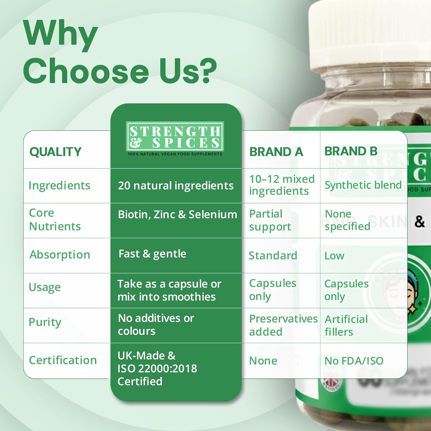 Strength & Spices Hair, Skin & Nails 100% Natural Supplement – 20 Ingredients w Biotin Selenium & Zinc - 60 Vegan UK Made 1000mg Capsules