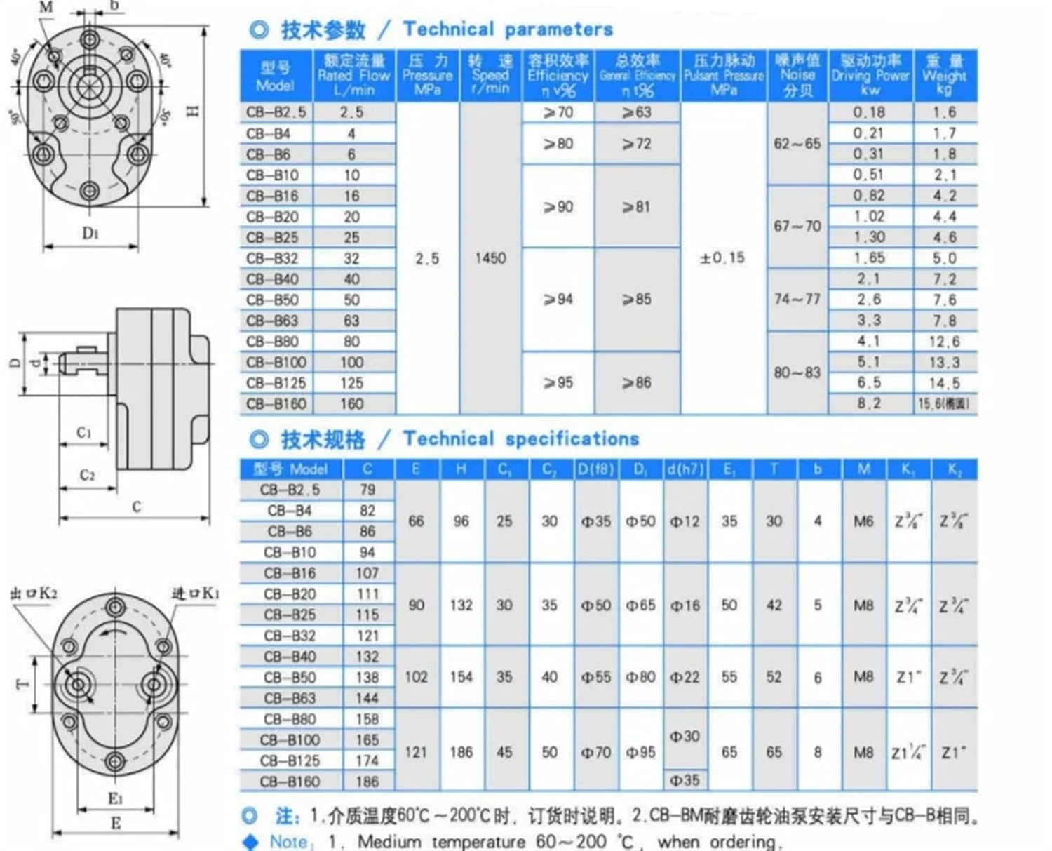 Hydraulic Gear Pump CB-B Oil CB-B2.5 .5F CB-B4 CB-B4F CB-B6 CB-B6F CB-B10 CB-B10F Low Pressure 2.5Mpa 1450rpm(CB-B6)