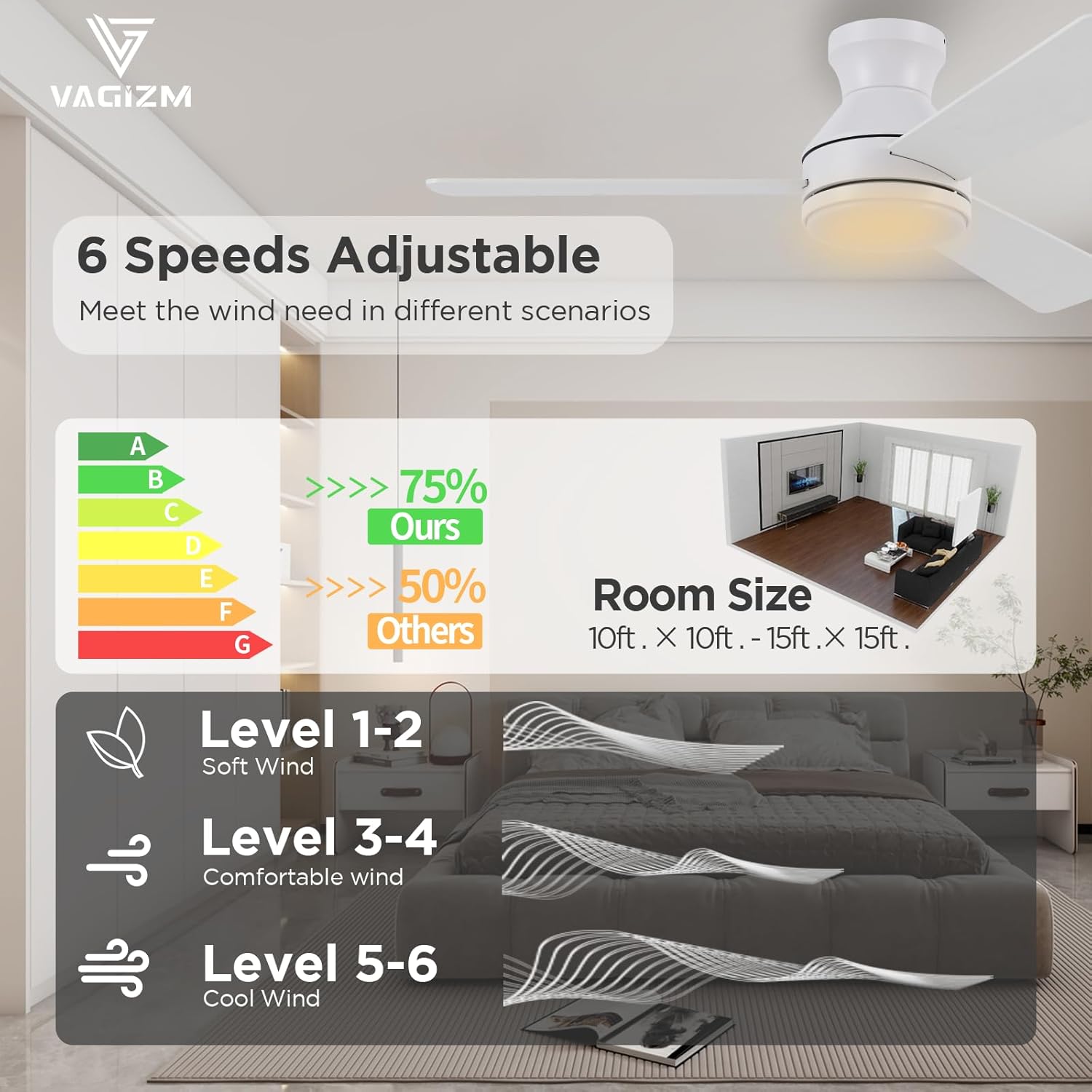 42" Ceiling Fan Flush Mount: Low Profile with Light and Remote - Quiet Reversible DC Motor - Light Memory Function & 3CCT Dimmable for Den Home Office (Matte White)