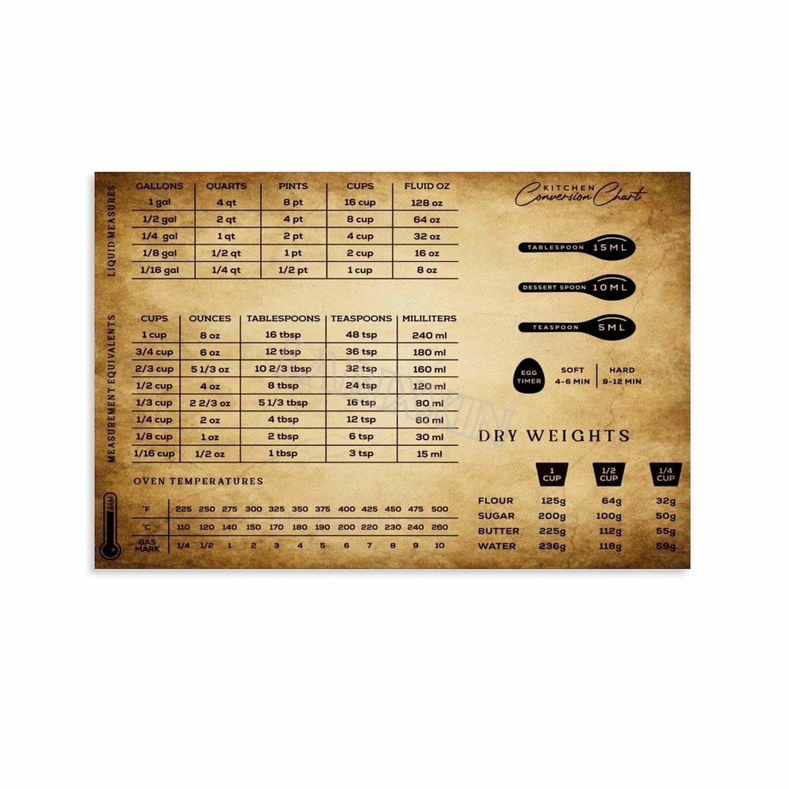 HGETJOHXEM Cooking and Baking Conversion Chart Kitchen Measurement Poster Cups to Grams Ounces to Milliliters Wall-Art Canvas Print for Kitchen Wall Decor(Unframed,16X24inch(40X60cm))