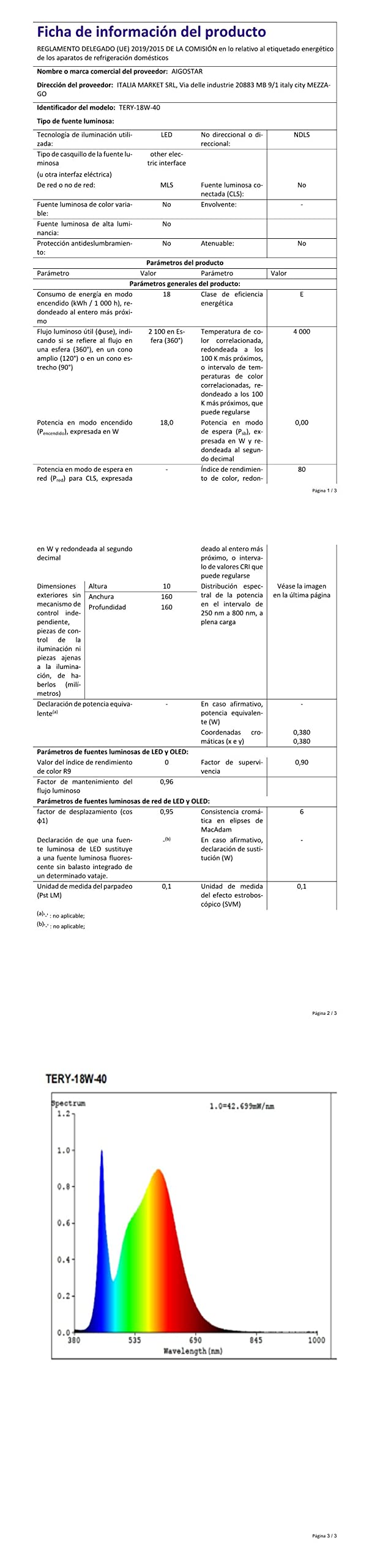Aigostar LED Encastrable, 18W Équivalent à 175W, Lumière du jour 4000K, Spot LED Interieur Encastrable, Ф190-200mm, Pack de 2