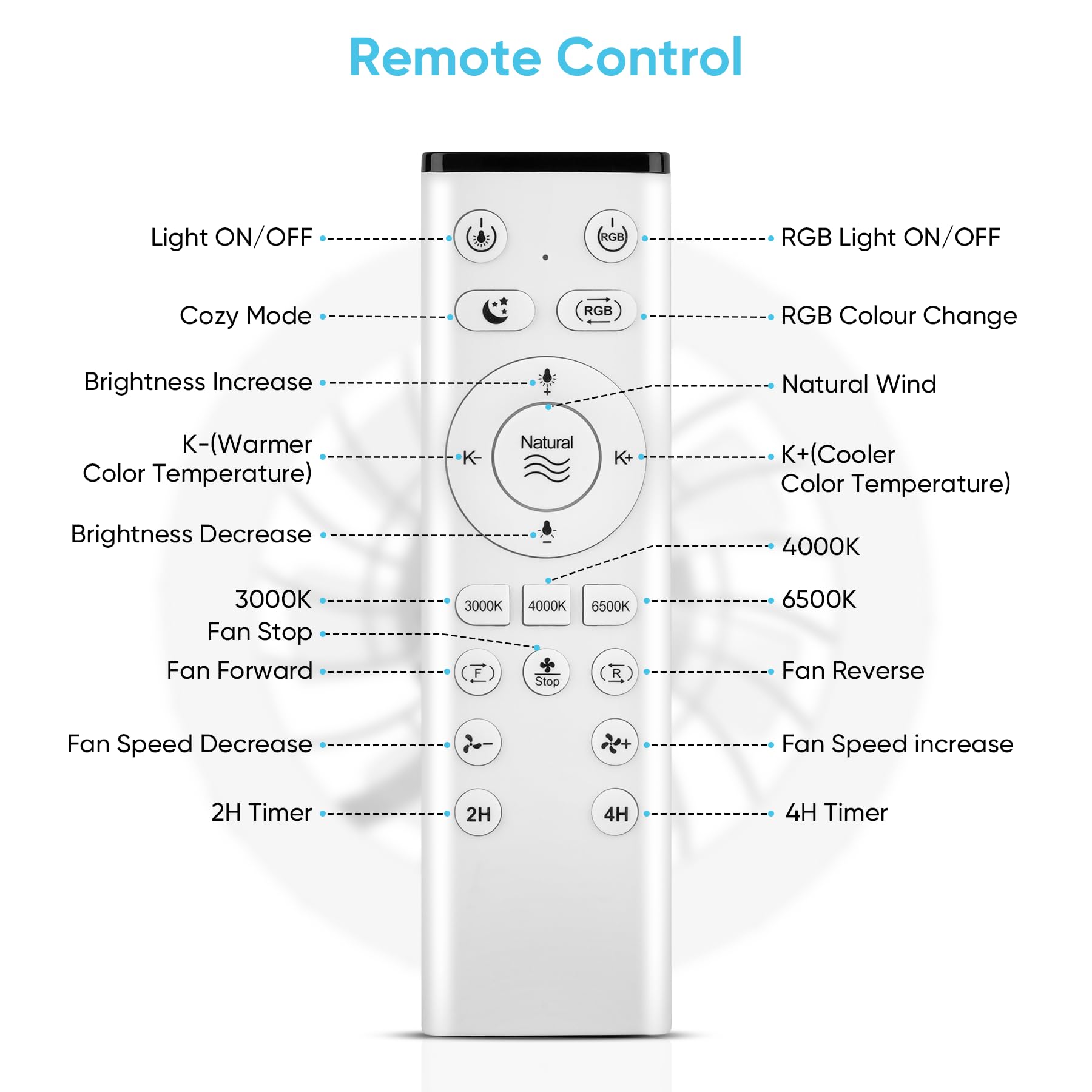 46cm Ventilatore da Soffitto con Luce e Telecomando, 6 Velocità Silenzioso Lampadario con Ventilatore da Soffitto, Timer, 3000k-6500k & RGB Plafoniera Ventilatore per Camera da Letto Soggiorno
