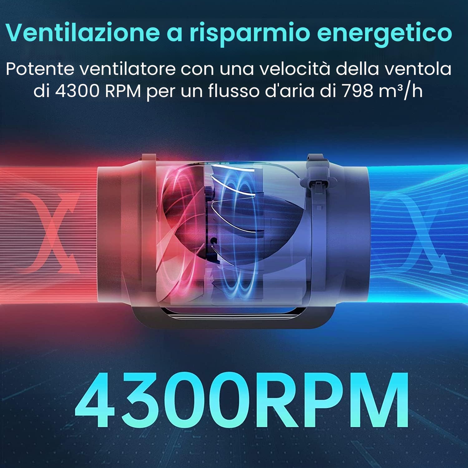 Hon&Guan Ventilatore di scarico Regolabile 150mm Silenzioso, con Regolazione della Velocità, Risparmio Energetico 798 m3/h per Bagno Riscaldamento Raffreddamento Tende di Crescita Ospedali