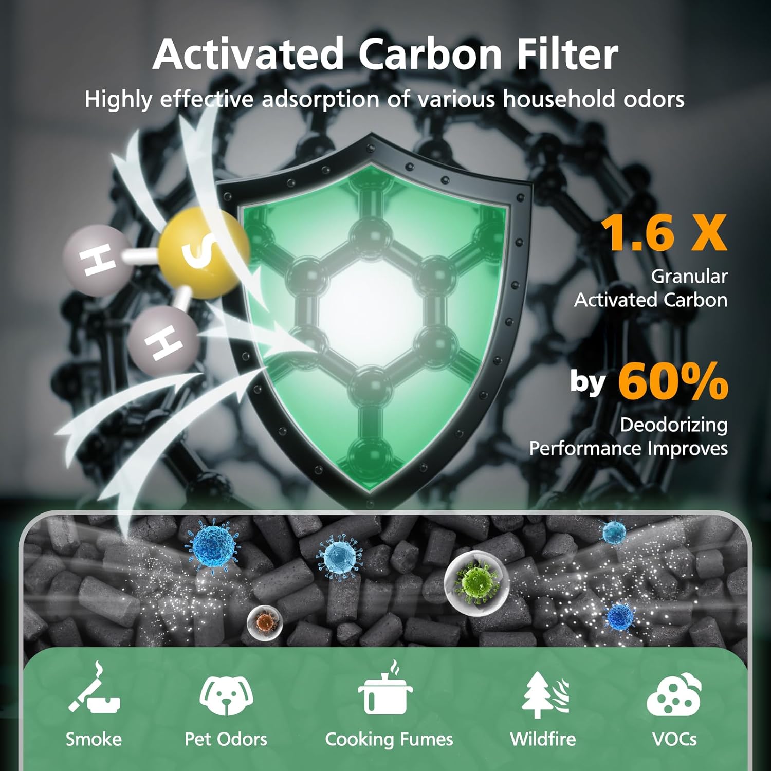 AP100 AP102 Replacement Filter Compatible with AromaRoom AP100-A, AP102, AP100-B, AP100-C, Core Mini Air Purifi-ers, 3-IN-1 HEPA and Activated Carbon Filter, 2Pack (White) - Image 5