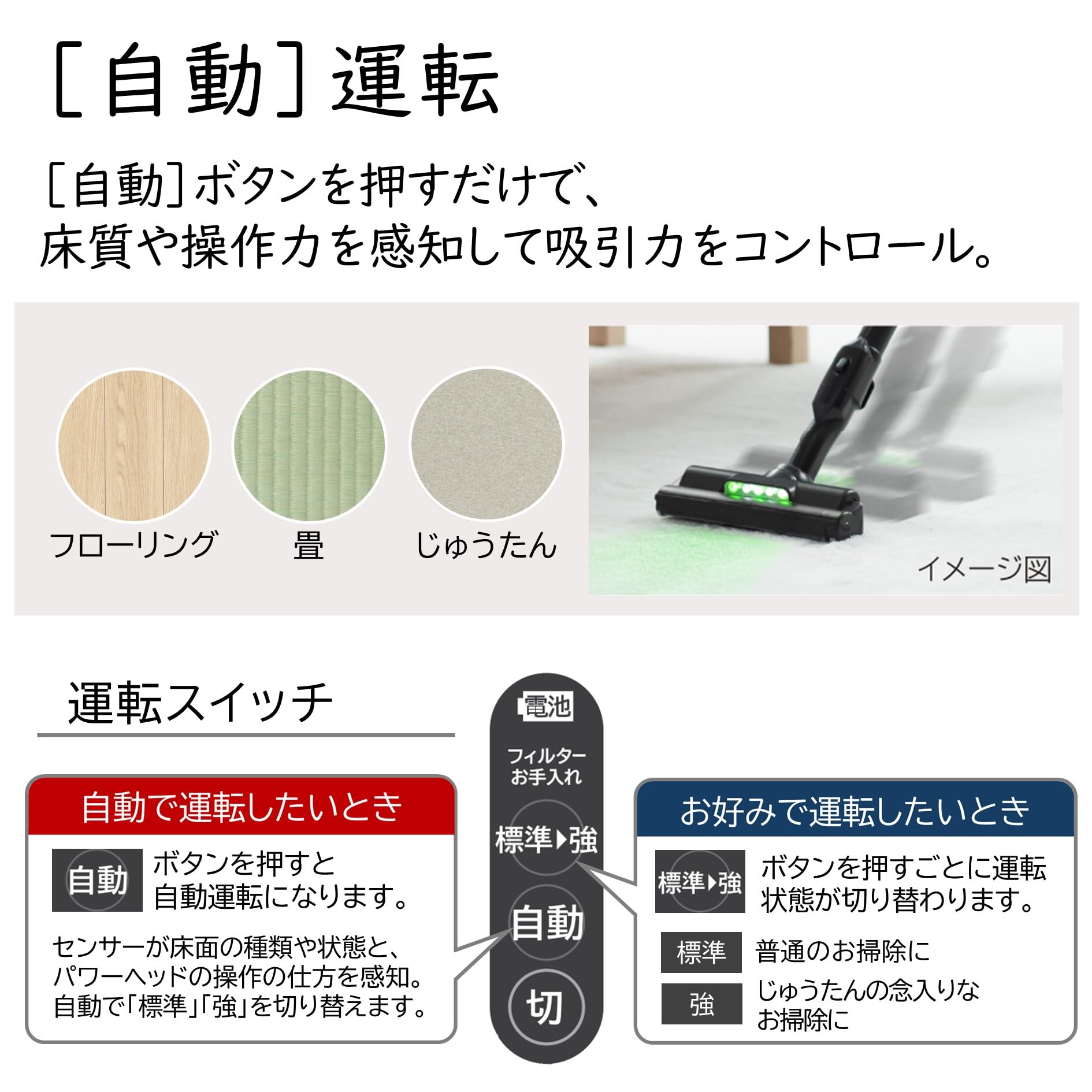 Amazon | 日立 掃除機 ラクかるスティック コードレス スティック