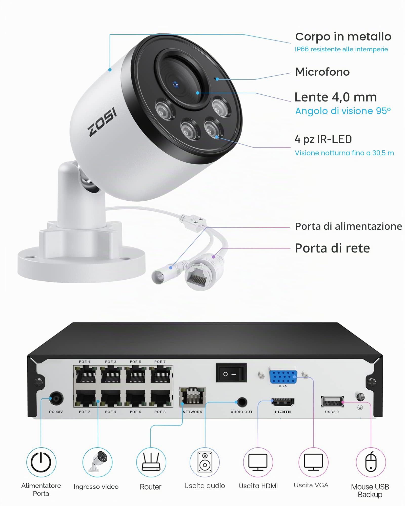 ZOSI 4MP Kit Videosorveglianza PoE Esterno, 4x Telecamera PoE Esterna, 8CH 5MP NVR con 2TB Hard Disk, Rilevamento di Persone, Audio Unidirezionale, Accesso Remoto, C180