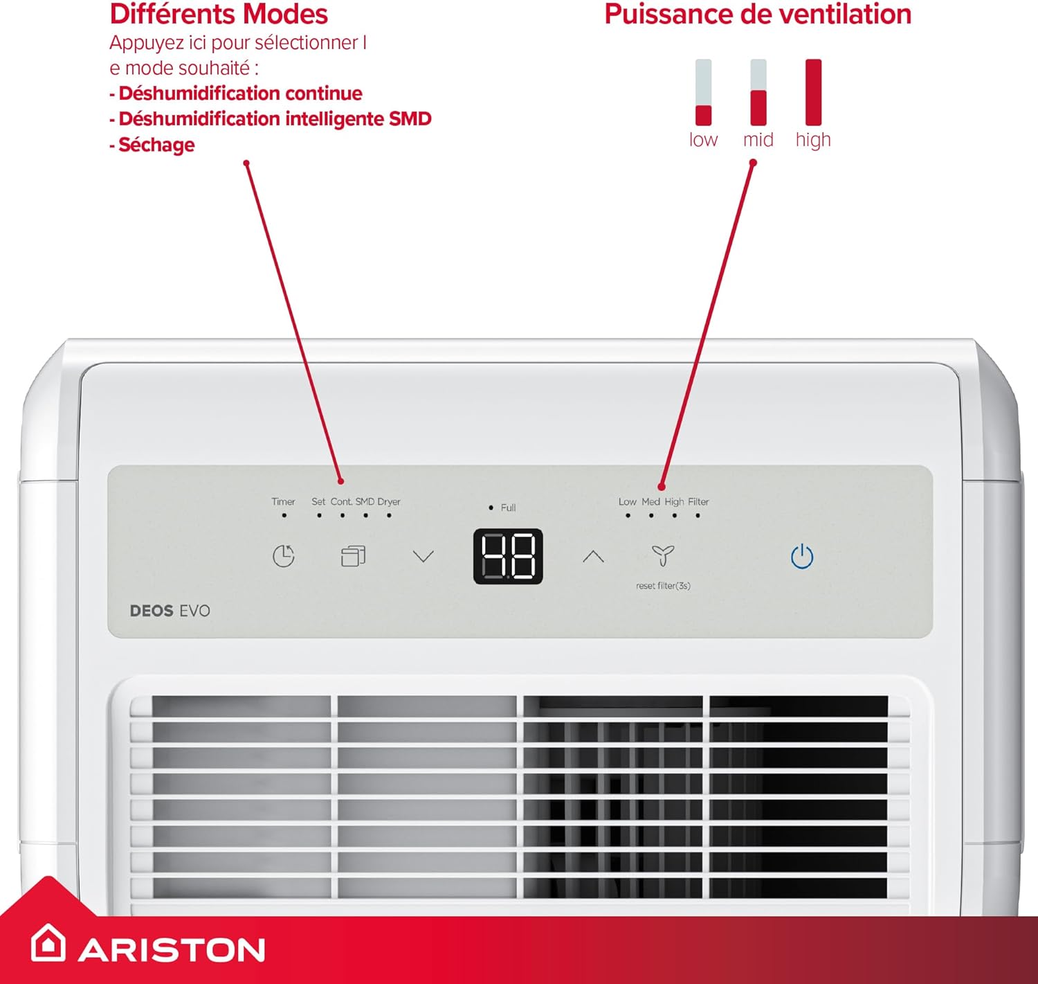 Foto del Deshumidificador