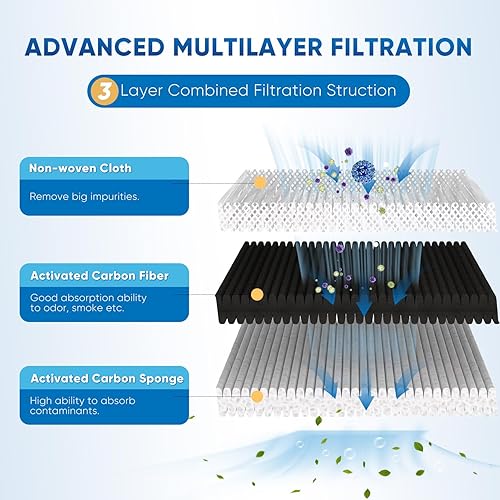 Miniatura 3 de PUREPLUS Paultra2 - Filtro de aire de repuesto para refrigerador, compatible con Pureair Ultra 2, Pureair Ultra ll, 242047805, 5303918847,
