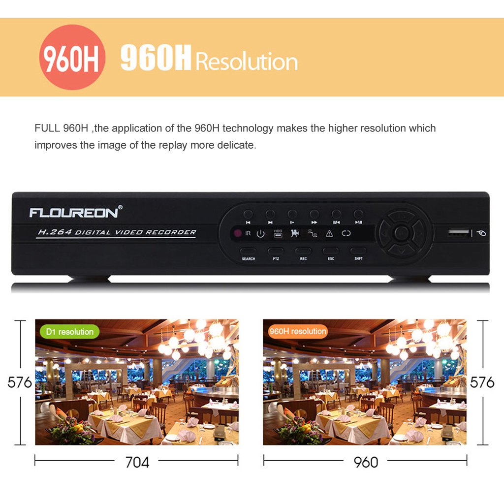 Comparison of D1 and 960H video resolutions