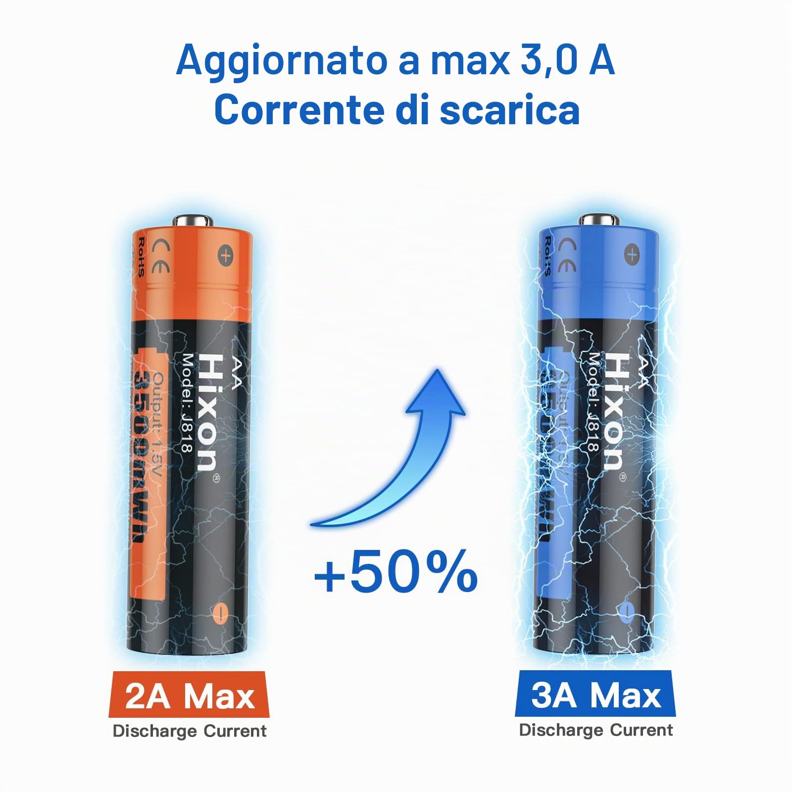 Batterie ricaricabili AA AAA, batterie ricaricabili da 1,5 V, batterie ricaricabili Hixon (4 pezzi) batterie AAA (4 pezzi) con caricabatterie rapido 2H