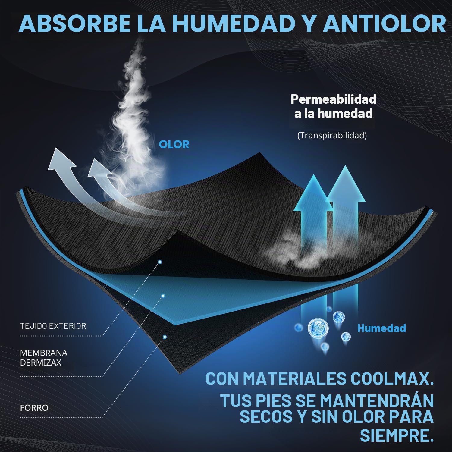 IRAMY Calcetines Compresión Hombre Mujer Tobillo Calcetines de Compresion Running Crew Compression Socks Deporte con Cusión para Plantar Fasciitis