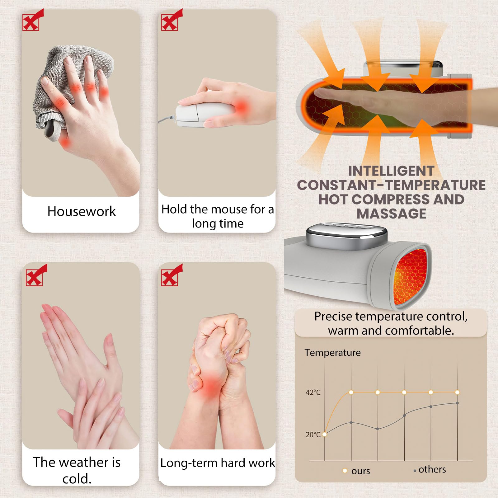 Handmassagegerät mit Thermotherapie,3 Modi,5 Intensitätsstufen,15 Minuten automatischer Timer,Wiederaufladbare Hand-Massagegerät,Wireless Elektrisches Handmassagegerät,Geschenke (1PCS)