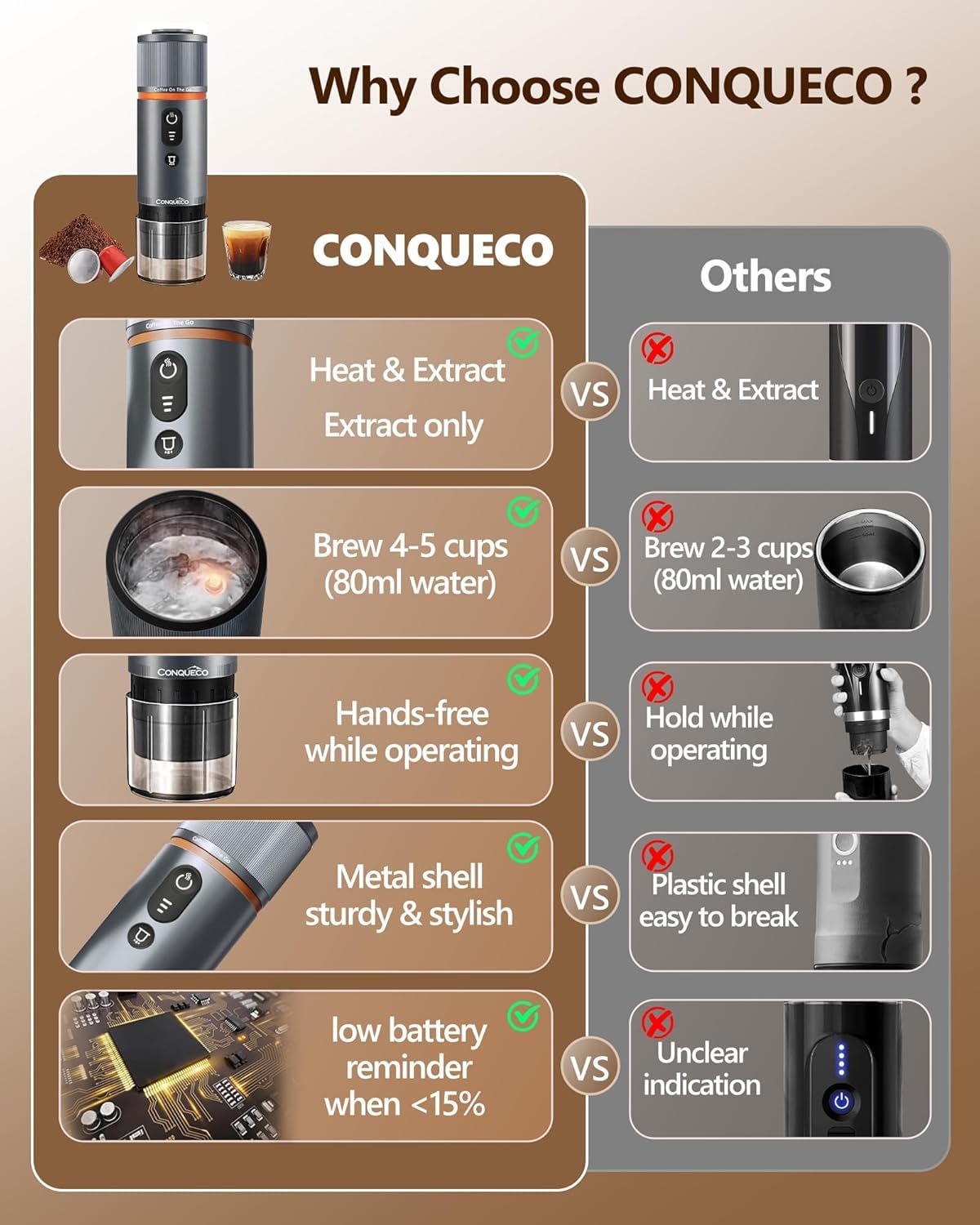 CONQUECO Kaffeemaschine Auto Espressomaschine 12v: Tragbare Akku Espresso Maker für Camping Reise - Mobile kapselmaschine Unterwegs fur Wohnmobil Lkw - 2 in 1 für gemahlenen kaffee und NS - kapseln