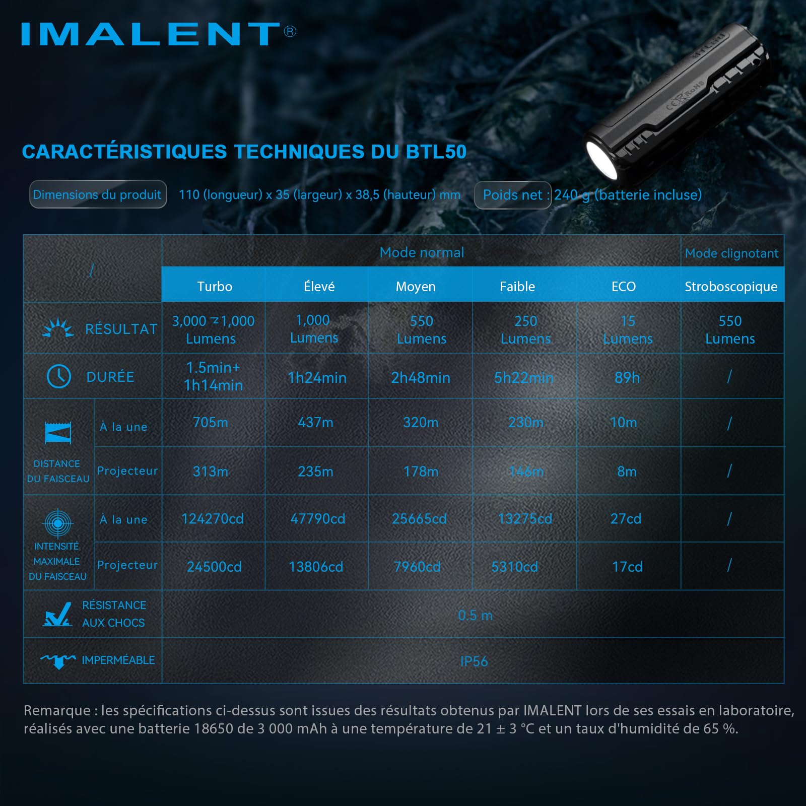 IMALENT BTL50 Lampe Torche Tactique EDC 3000 Lumens Zoom Électronique Rechargeable USB-C Batterie 3000mAh Étanche IP56 Portée 705m - Noir