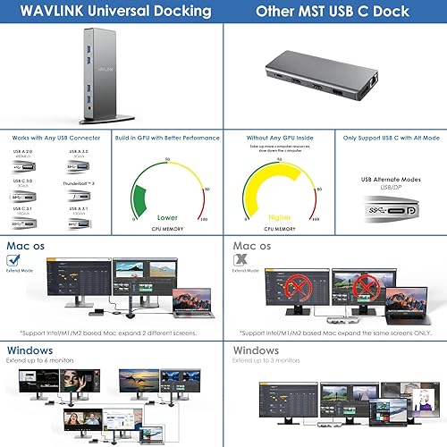 Miniatura 6 de WAVLINK Estación de acoplamiento universal USB 3.0, 14 en 1 de aluminio Ultra 5K Dual 4K HD Adaptador de pantalla múltiple con 2 HDMI y DisplayPort,
