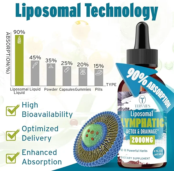 Liposomal Lymphatic Drops – Herbal Blend with Elderberry & Echinacea – 4 FL OZ