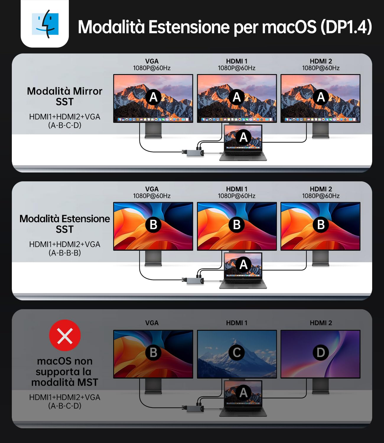 NOVOO 15-w-1 stacja dokująca USB c