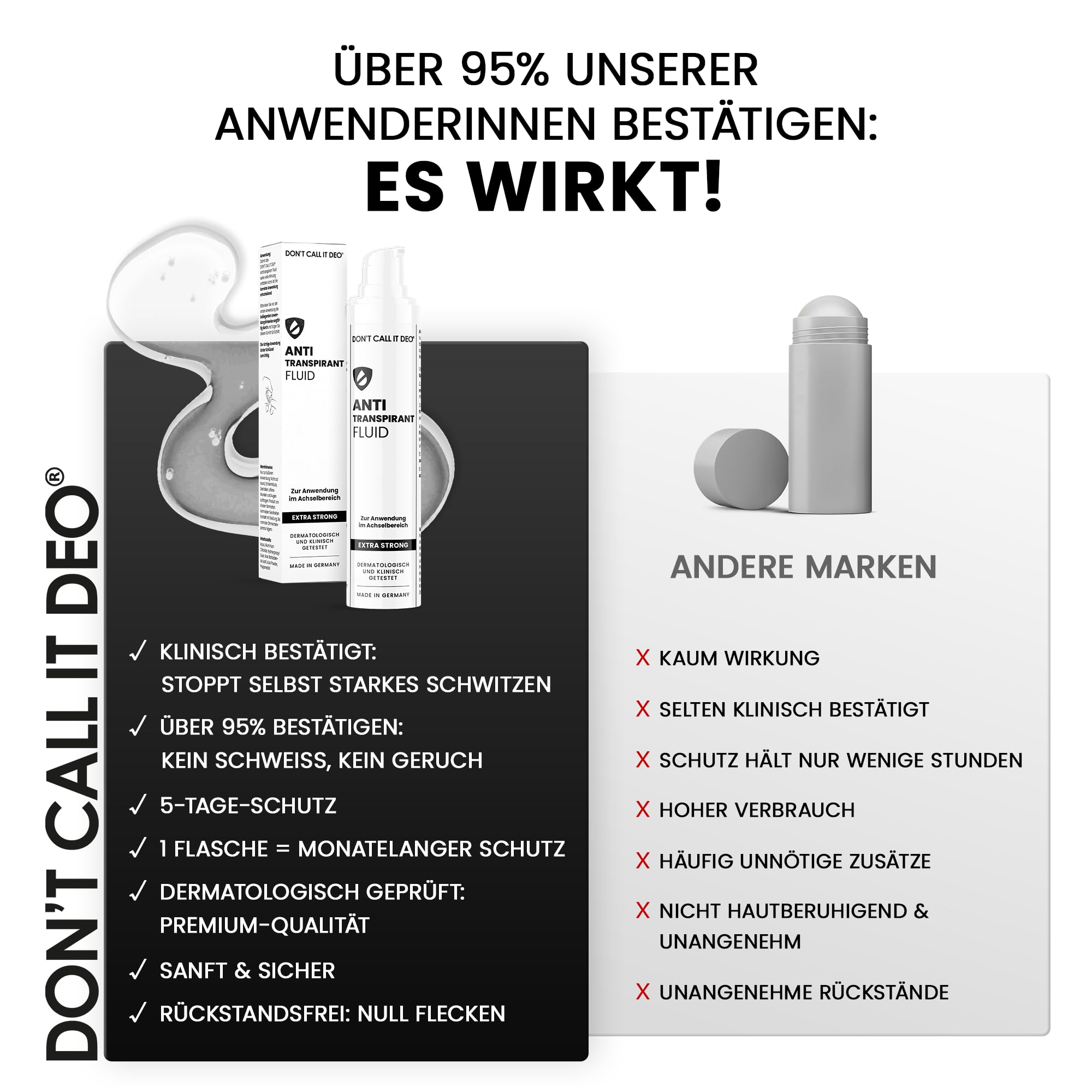 DON'T CALL IT DEO Antitranspirant Fluid 50 ml gegen starkes Schwitzen unter den Achseln – 5-Tage-Schutz gegen Schweiß und Geruch – für Damen und Herren – 1er Pack