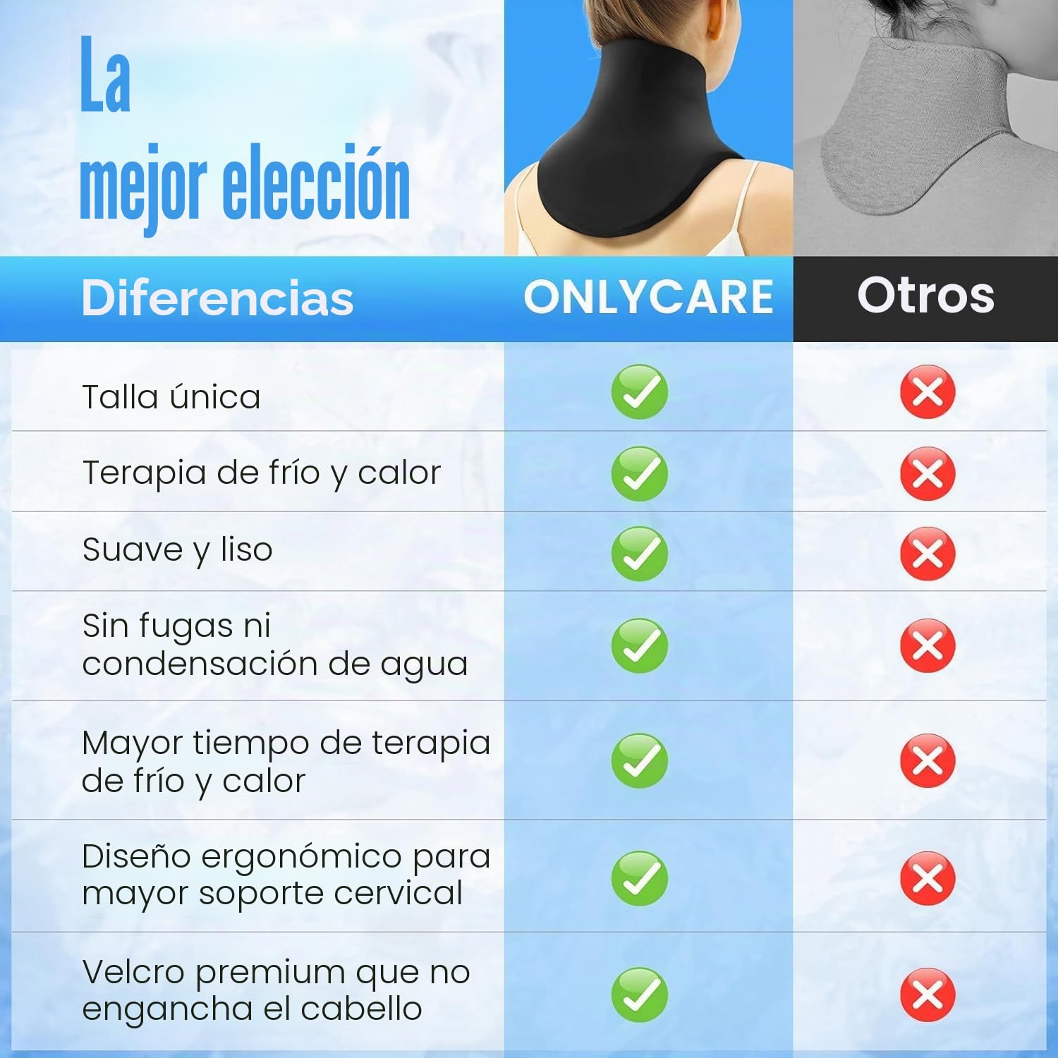 ONLYCARE Paquete de hielo para el cuello, alivio del dolor