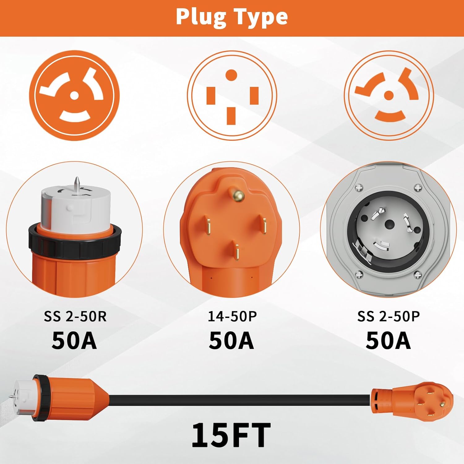 50 Amp Generator Cord and Power Inlet Box 15FT 50 Amp 125V/250V STW 6/3+8/1 AWG Pure Copper Generator Extension Cord,NEMA 14-50P Male to SS2-50R Twist Locking Connector ETL Listed