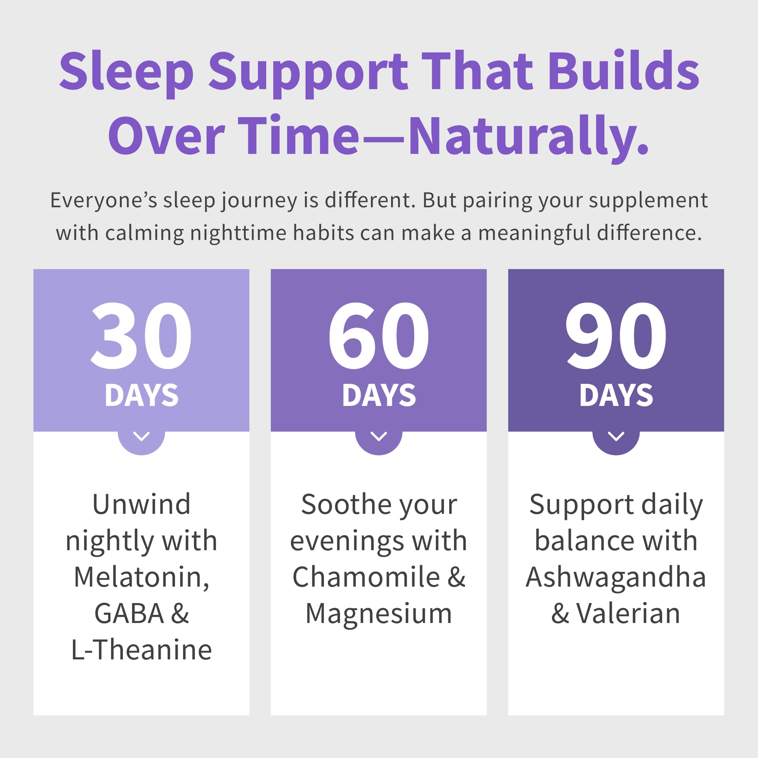 MedChoice 12-in-1 Melatonin 10mg Extra Strength Sleep Capsules, 90ct — Amazon image 9