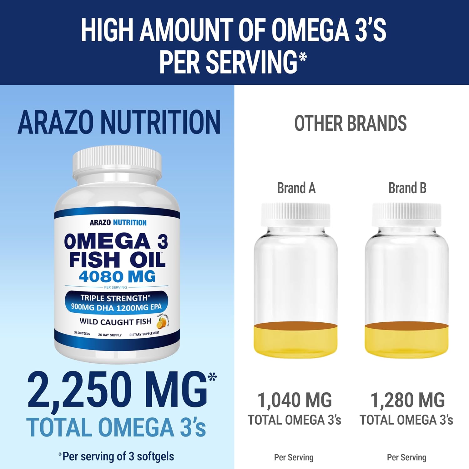 Arazo Nutrition Wild Caught Omega-3 Fish Oil Concentrate – 4,080mg per Serving – High EPA 1200mg & DHA 900mg – 60 Burpless Lemon Softgels