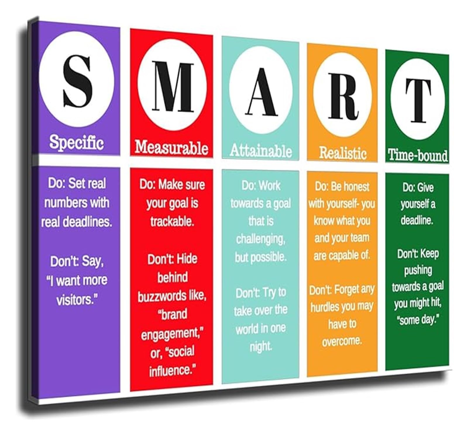 FNYUVNFAF Motivational SMART Goals Business Poster for Office Workplace Productivity Tool Goal Setting Success and Planning Wall-Art Framed,12x18inch(30x45cm)