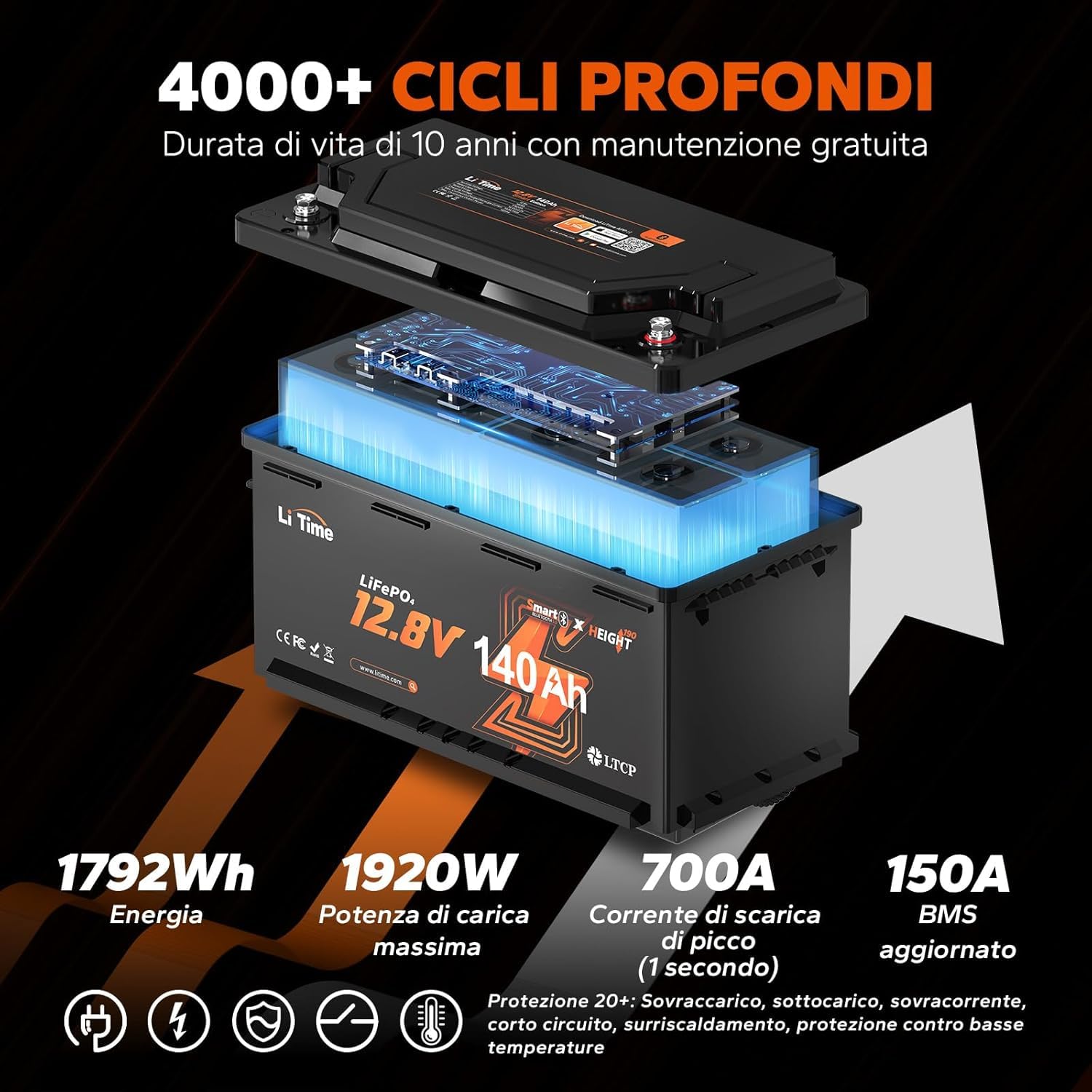 LiTime Batteria Litio 12V 140Ah H190 con Bluetooth per Camper, RV (4 pezzi)